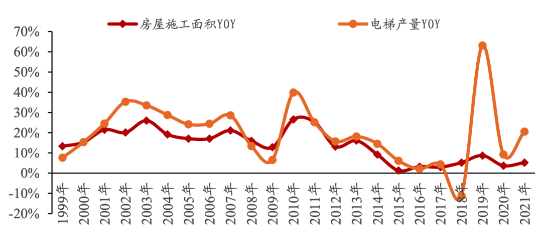 年中国电梯行业研究报告k8凯发国际2024