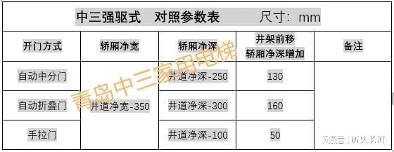 曳引电梯、强驱、背包常用参数表凯发k8一触即发家用别墅电梯中